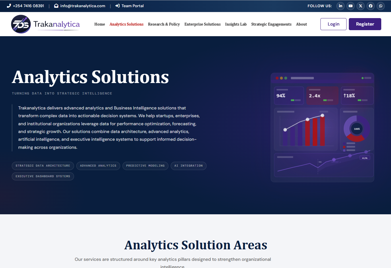 Trakanalytica Data Solutions website